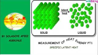 Measurement of Heat Energy  Physics  SS2  2nd term [upl. by Aivirt]