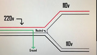 How to get 110v from 220v SIMPLE [upl. by Philana117]