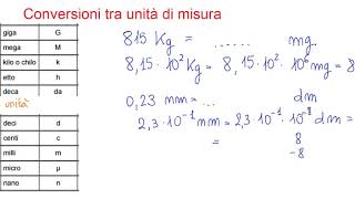 Conversione tra unità di misura [upl. by Lemmuela]