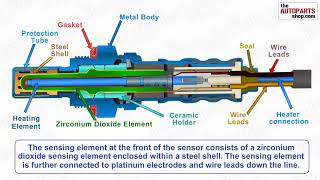 How Oxygen Sensor Works [upl. by Gnel23]