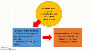 Cómo elaborar un artículo de revisión Parte 1 [upl. by Thorlay]