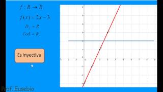Función Inyectiva Sobreyectiva Biyectiva e Inversa [upl. by Beverlee]