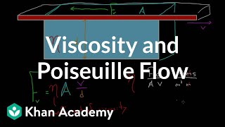 Viscosity and Poiseuille flow  Fluids  Physics  Khan Academy [upl. by Aryahay]