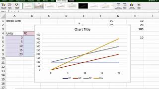 Break Even Analysis using Excel [upl. by Alaek769]