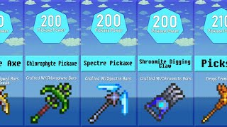 Terraria 14 Best Pickaxe Power Comparison [upl. by Brandais532]