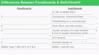 QED Part 3  Comparing NQNF Panelboards and QED Switchboards [upl. by Maclaine438]