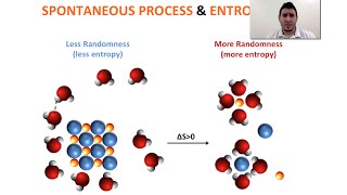 Thermodynamics  Spontaneous Process amp Entropy [upl. by Nevil337]