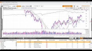 How To Use MarketSmith Industry Report [upl. by Aivax]