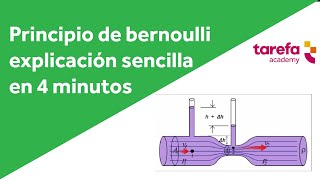 Principio de Bernoulli explicación  Teorema de Bernoulli [upl. by Wahkuna77]