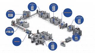 EMAG Fertigungssystem für Elektromotorwellen [upl. by Ahselyt]