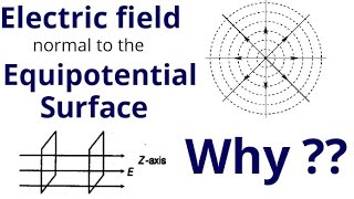 Why electric field is perpendicular to equipotential surface [upl. by Assetak]