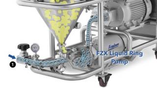 Fristams Powder Mixer How it works [upl. by Dinny]