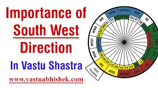 Importance of South West Direction in Vastu Shastra  Learn Vastu [upl. by Constancy]