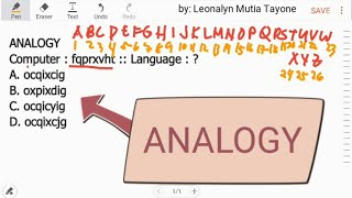 ANALOGY  Computer  fqprxvht  Language [upl. by Anelrihs780]