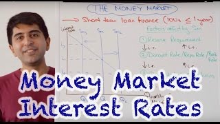 Money Market Interest Rates  How Do Central Banks Set Interest Rates [upl. by Lieno]