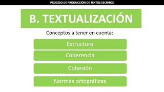 Proceso de producción de textos escritos [upl. by Aihsele]