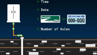 How Electronic Tolling Works [upl. by Marten]