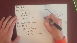 Microeconomics Excise Tax Effect on Equilibrium [upl. by Adelheid]