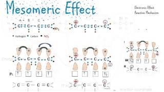 Mesomeric Effect  Reaction Mechanisms [upl. by Nyllewell]