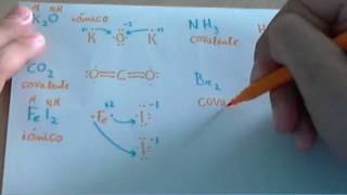 Ejercicio de enlace iónico y enlace covalente [upl. by Iur]