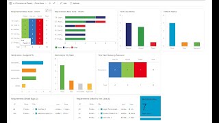 Azure DevOps  Lesson 17  Create Dashboards  Dashboards Charts Reports amp widget  Session  1 [upl. by Ecyoj]