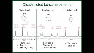 Interpreting Aromatic NMR Signals [upl. by Clarice]