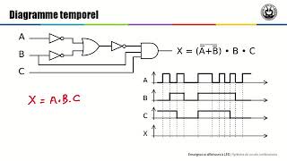 1 5 Synthèse de circuits combinatoires [upl. by Primaveras]