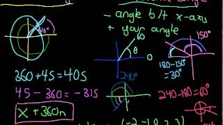 Coterminal and Reference Angles Explanation [upl. by Grannia770]