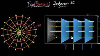 Equipotential surfaces amp why they are perpendicular to field  Electric potential  Khan Academy [upl. by Gnoz]