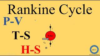 How to Draw PV TS HS Diagram of Rankine Cycle [upl. by Sheila828]