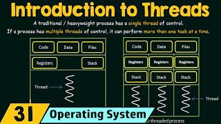 Introduction to Threads [upl. by Dov]