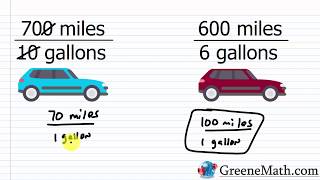 Ratios Rates and Proportions [upl. by Copland]