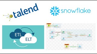 ELT  The Future of Data Integration  Snowflake query pushdown in Talend [upl. by Row]