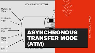 Asynchronous Transfer Mode  ATM  Network Encyclopedia [upl. by Eutnoj]