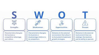 SWOT Analysis  Definition Examples Process amp Uses [upl. by Yelsehc352]