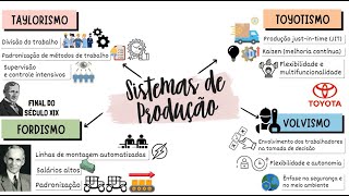 Sistemas de Produção  Entenda as diferenças entre Taylorismo Toyotismo Fordismo e Volvismo ⚙️🛠️🏭📈 [upl. by Ailemrac]