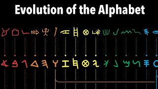 History of the Alphabet [upl. by Tacklind885]