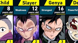 Evolution of Genya Shinazugawa  Demon Slayer [upl. by Arakaj]