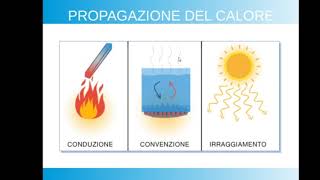 CONDUZIONE CONVEZIONE IRRAGIAMENTO e DILATAZIONE TERMICA [upl. by Lemaceon]