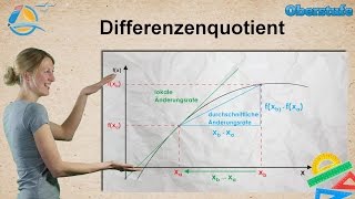 Änderungsrate  Differenzialrechnung  Oberstufe ★ Wissen [upl. by Laenej]