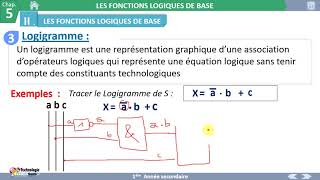 03 LOGIGRAMME Système Combinatoire [upl. by Niliram354]