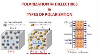 Dielectric Material Lecture 2 Polarization in Dielectrics amp its Types [upl. by Moriyama]