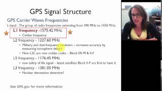 Basic GPS Concepts  02 GPS Signals Carrier Waves [upl. by Eiaj130]