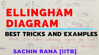 Ellingham Diagram Tricks  Class 12 Metallurgy  JEE NEET [upl. by Longley]