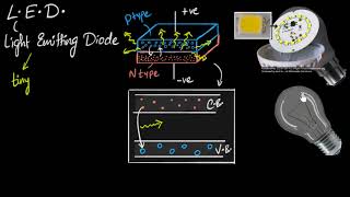 LED working amp advantages  Semiconductors  Physics  Khan Academy [upl. by Walli]