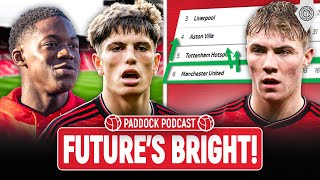 European Charge amp Youngsters Impress  Paddock Podcast [upl. by Otreblon]