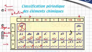 Classification periodique 2ème sciences [upl. by Windy733]