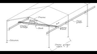 Design of Crane Track Girder [upl. by Nuahsed]