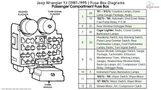 Fuse box location and diagrams Lexus RX300 19992003 [upl. by Aizahs44]