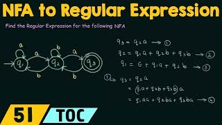 NFA to Regular Expression Conversion [upl. by Eberto]